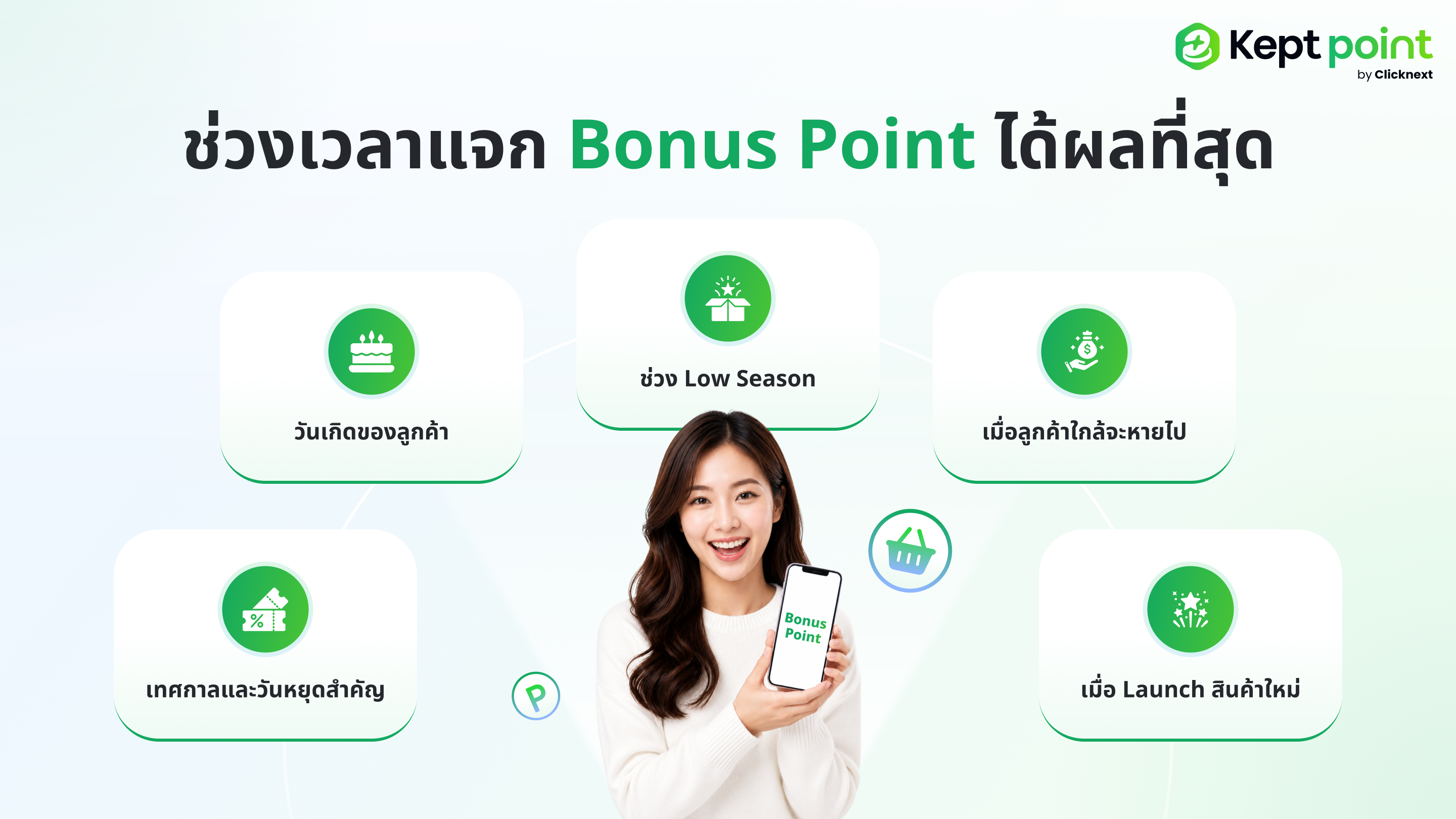 Bonus Points ที่ทำให้ยอดขายพุ่ง แจกแต้มพิเศษช่วงไหนดีที่สุด?